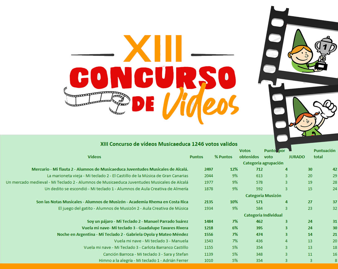 ganadroes